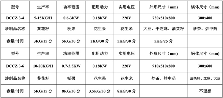 微型炒货机参数表.png