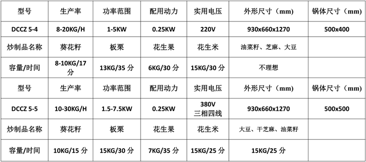 小型自动炒货机参数表.png