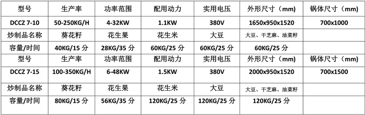 中型电磁炒货机参数表.png