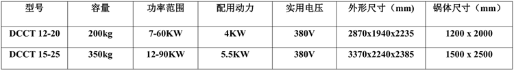 电磁瓜子脱皮机烘炒机参数表.png